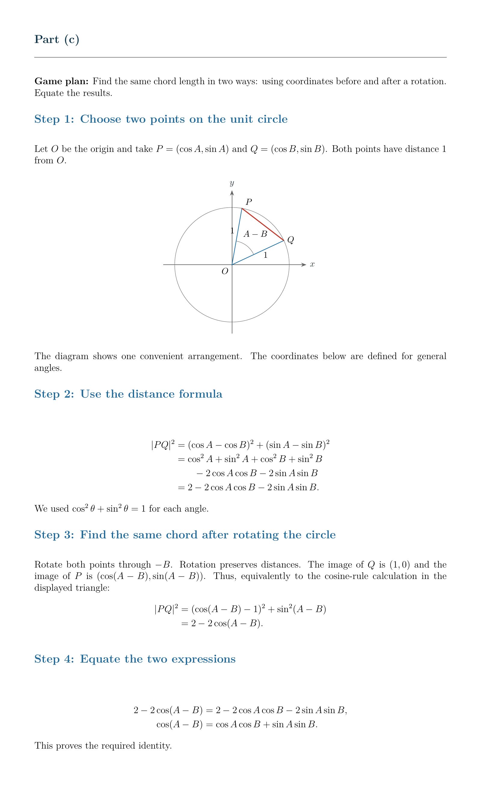 Proving the cosine difference identity: a worked solution with clear steps and workings