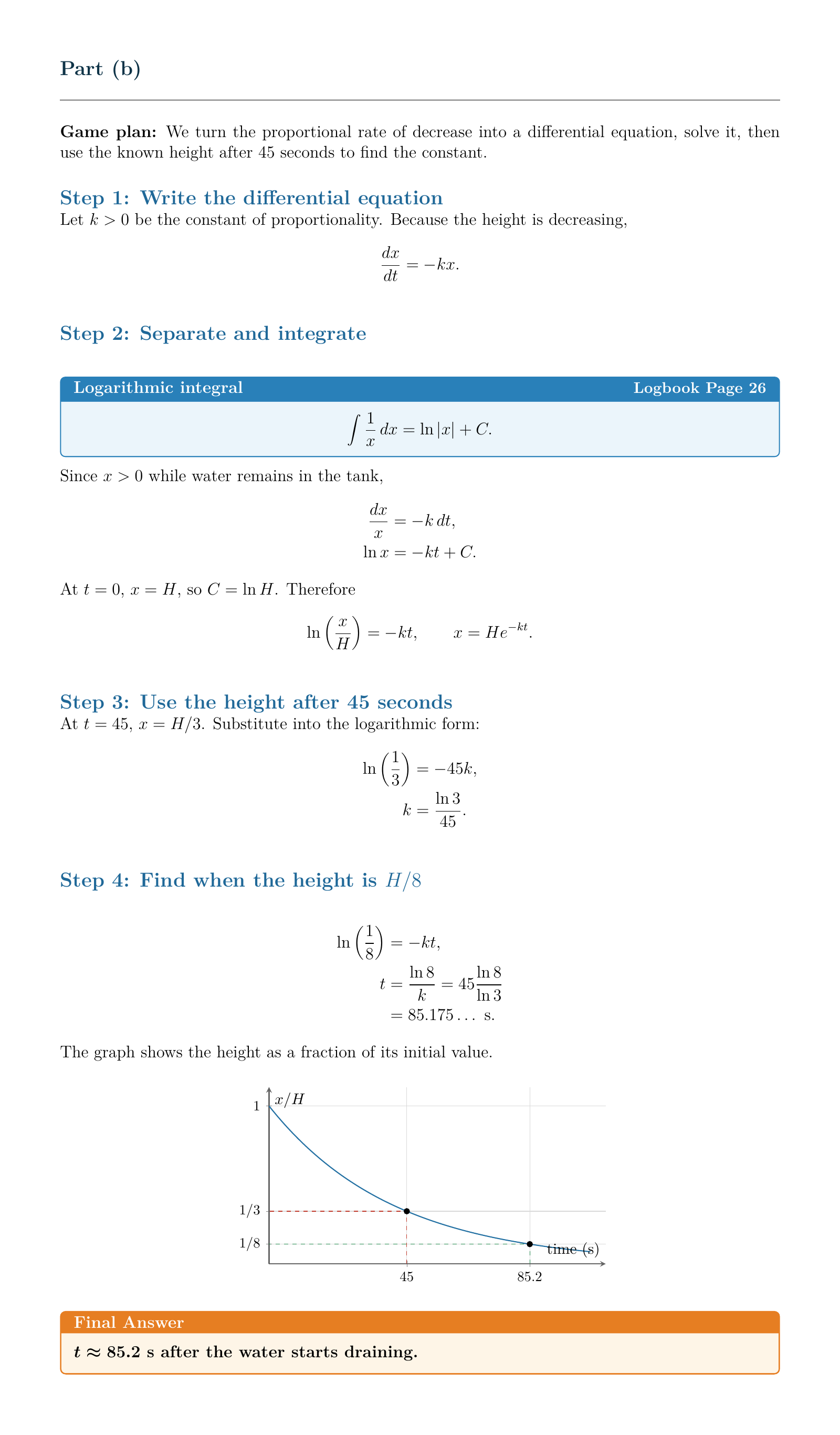 Exponential decay: a worked solution with clear steps and workings