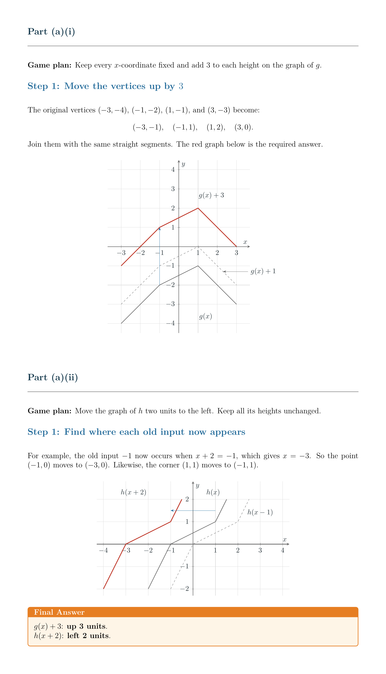 Transforming graphs: a worked solution with clear steps and workings