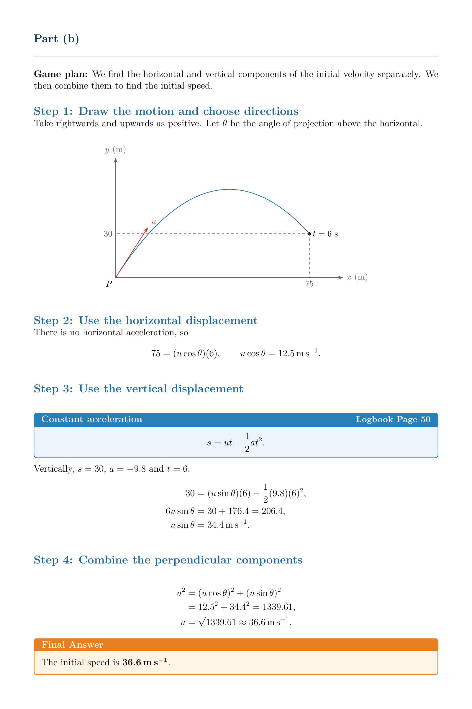 Projectile motion: a worked solution with clear steps and workings