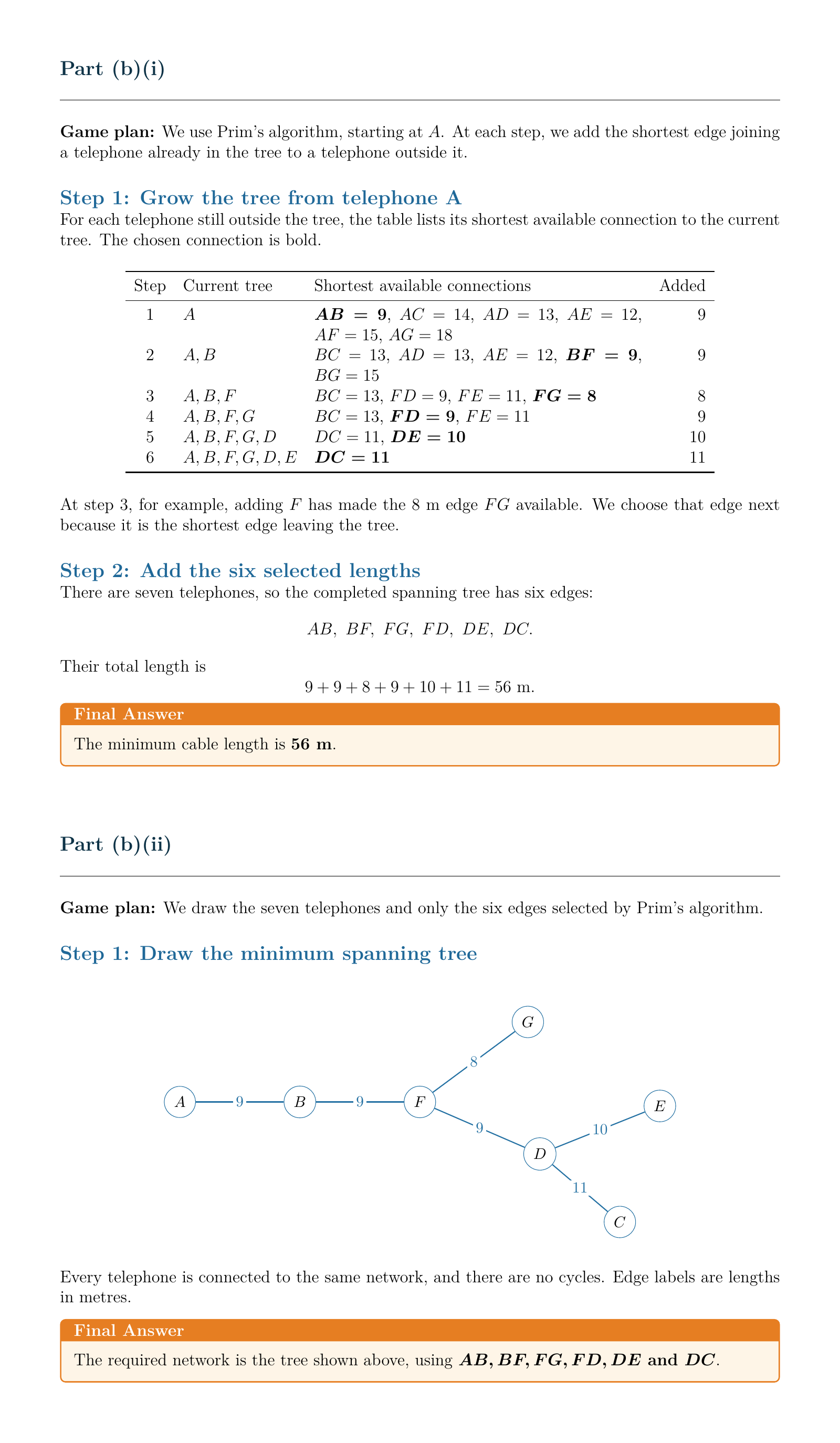 Minimum spanning trees: a worked solution with clear steps and workings