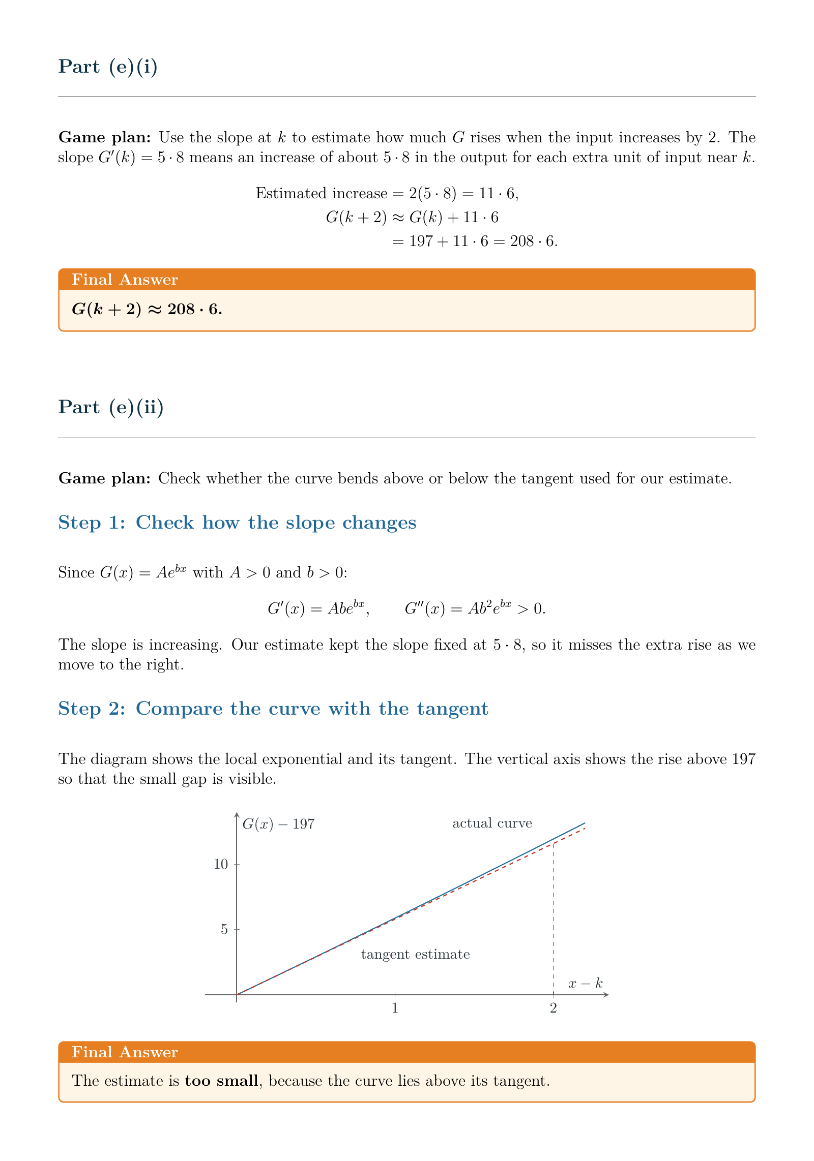 Estimating with a tangent: a worked solution with clear steps and workings