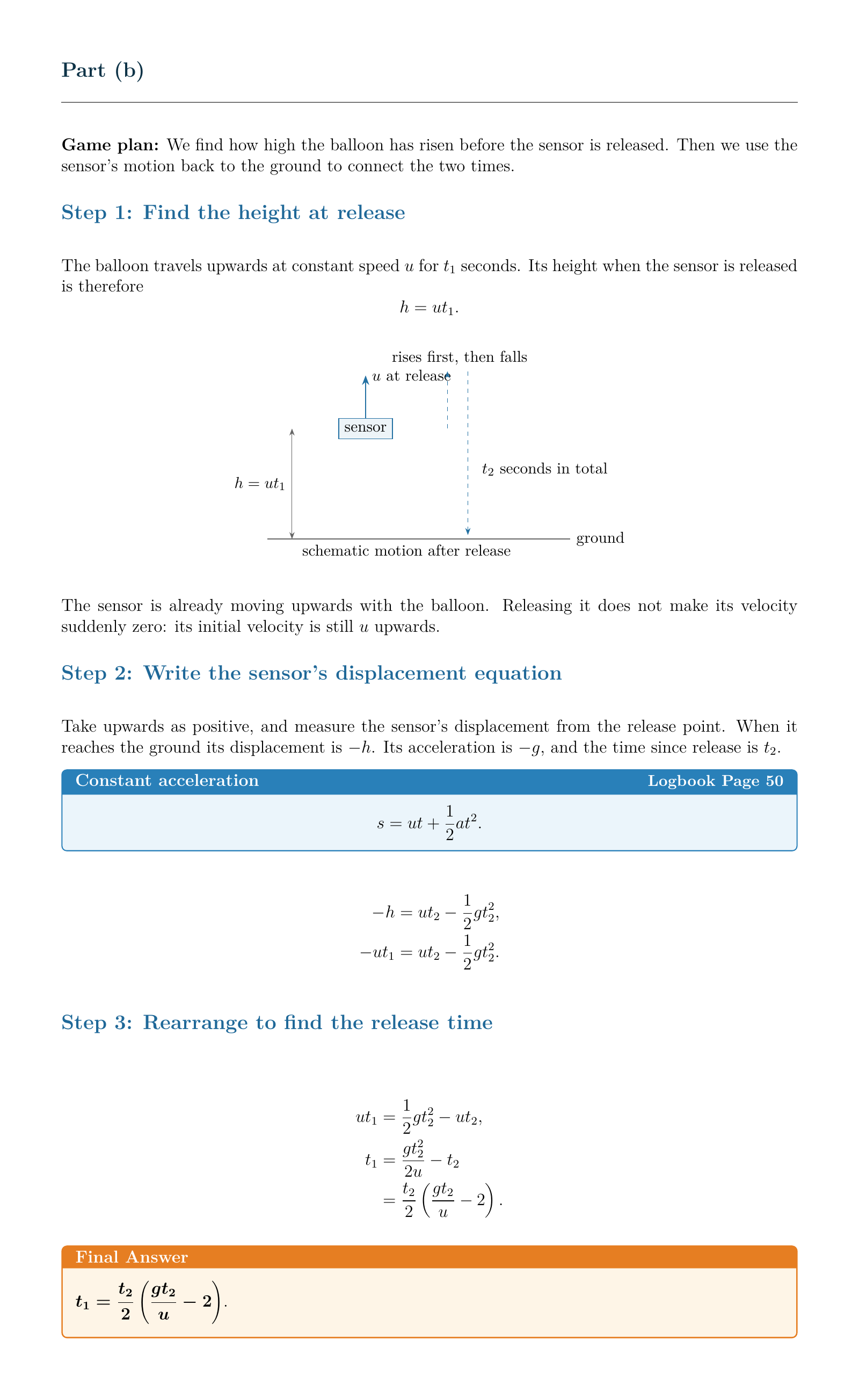 Vertical motion and acceleration: a worked solution with clear steps and workings