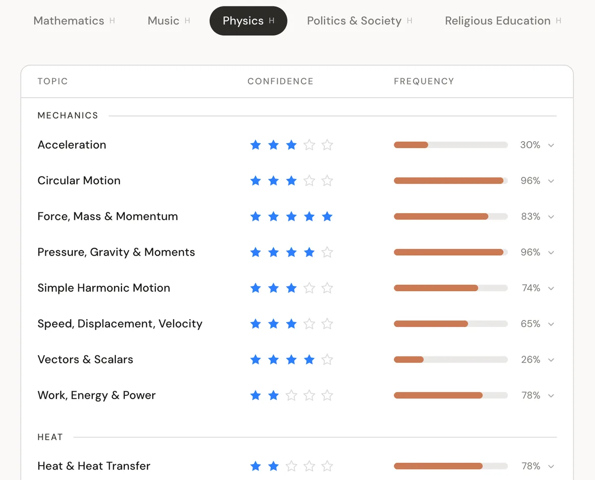 Topic Analysis screenshot