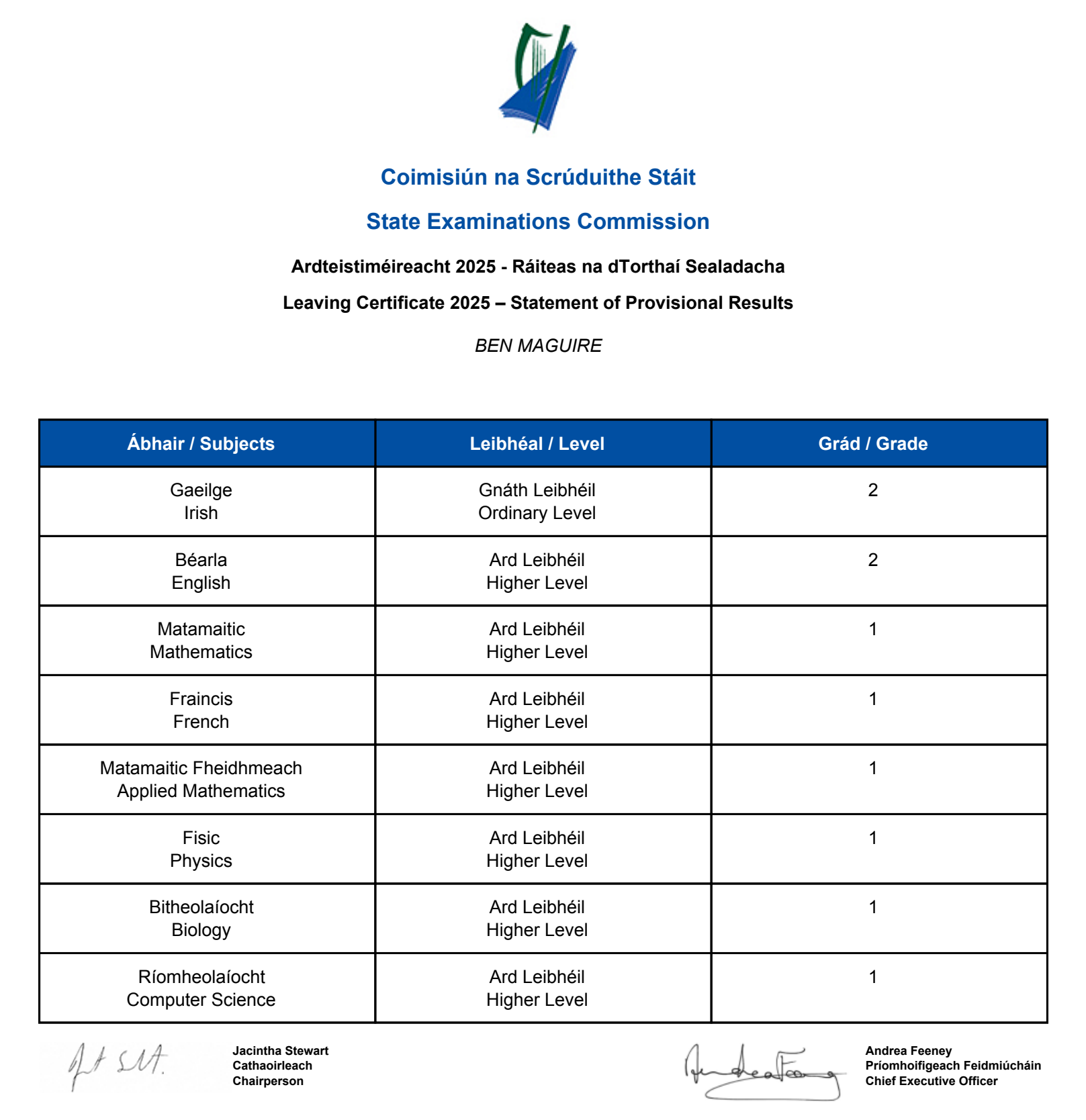 Original provisional results statement: H1 in Mathematics, French, Applied Mathematics, Physics, Biology and Computer Science; H2 in English; O2 in Irish.